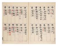 Manuscript on paper, a copy of Jakugon’s Tō-Bongo sōtsuishū 唐梵語雙對集 [Collection with Corresponding Expressions in Chinese and Sanskrit], written throughout in black sumi ink with Siddham characters added in red. 35.5 folding leaves