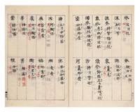 Manuscript on paper, a copy of Jakugon's Tō-Bongo sōtsuishū 唐梵語雙對集 [Collection with Corresponding Expressions in Chinese and Sanskrit], written throughout in black sumi ink with Siddham characters added in red. 35.5 folding leaves