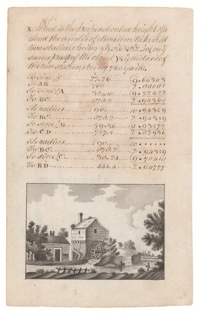 From a Window near the bottom of a house... with "What is the perpendicular height of a cloud..