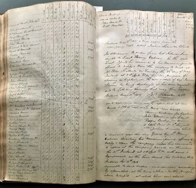 Manuscript record book of meetings, orders, fitness for 1797 - 1838