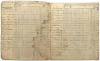 1840s Register of Student Attendance -- Skilled Penmanship, Creative Data Organization