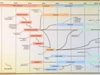 books on sale from Parthenon Graphics Timelines