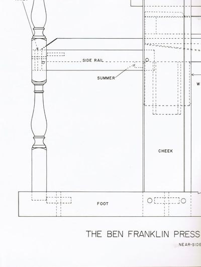 The Common Press, Being a Record, Description & Delineation of the Early Eighteenth-Century Handpress in the Smithsonian Institution. With a History & Documentation of the Press by (...) and Drawings and Advice on Construction by Clinton Sisson. I-II. (photo 2)
