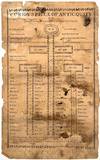 Curious Piece of Anticquity [sic] on the Crucifixtion [sic] of our Saviour and the Two Thieves