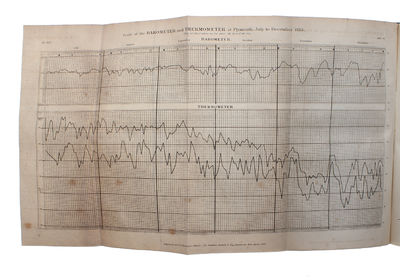 On the Relation between the Specific Gravities of Bodies in their Gaseous State and the Weight of their Atoms. (+) Correction of a Mistake in the Essay on the Relation between the Specific Gravities of Bodies in their Gaseous State and the Weights of ... (photo 8)
