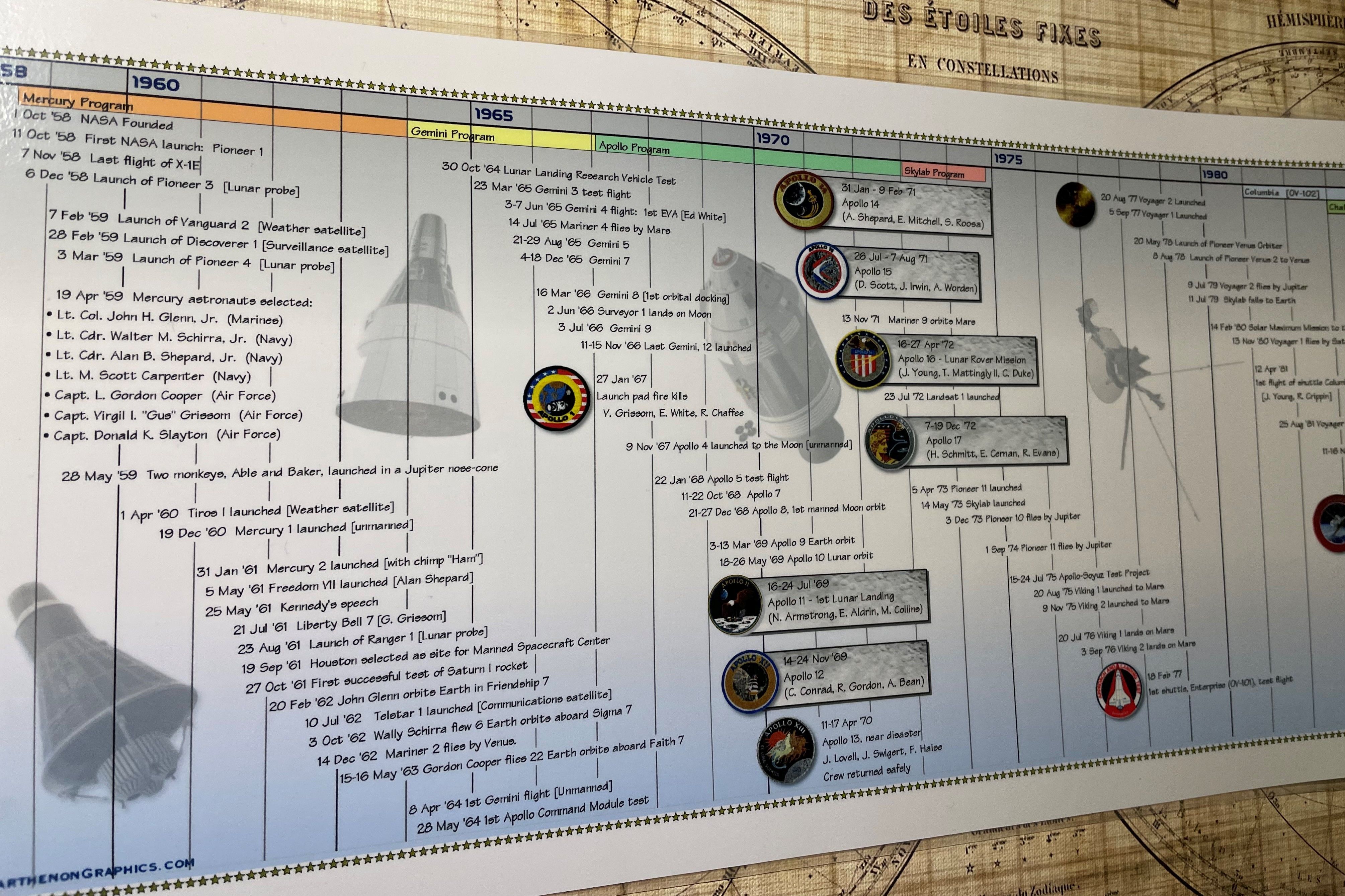 Timeline Of The Nasa Space Program Laminated Panorami vrogue.co