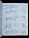Manuscript account book of the restoration of Strawberry Hill (with) Manuscript listing material for new edition of Walpole’s letters