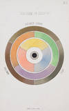 The Theory of Colouring