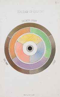 The Theory of Colouring