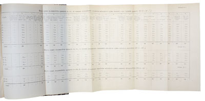 Otserki naschego poreformennogo obshcshestvennago chozjajstva. [Russian, i.e.: Studies of Our Post-Reform Economy]. - [THE BIBLE OF RUSSIAN LIBERAL ECONOMIC THOUGHT] (photo 3)