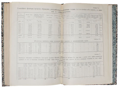 Otserki naschego poreformennogo obshcshestvennago chozjajstva. [Russian, i.e.: Studies of Our Post-Reform Economy]. - [THE BIBLE OF RUSSIAN LIBERAL ECONOMIC THOUGHT] (photo 4)
