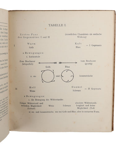 Über das geistige in der Kunst. Insbesondere in der Malerei. Mit ach Tafeln und zehn Originalholzschnitten.  - ["AN IMPORTANT LANDMARK IN MODERN ART HISTORY"] (photo 3)