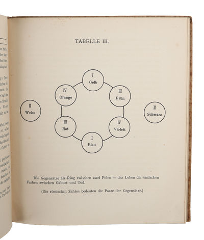 Über das geistige in der Kunst. Insbesondere in der Malerei. Mit ach Tafeln und zehn Originalholzschnitten.  - ["AN IMPORTANT LANDMARK IN MODERN ART HISTORY"] (photo 4)