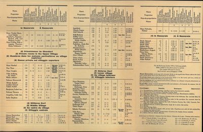 Reklameplakat for skistedet St. Anton i Østerrike og “Skischule Hans Schneider”. Vedlagt informasjon om stedet. (photo 5)