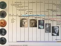 Timeline Of The Roman Empire Laminated Poster