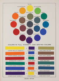 The Theory and Practice of Color.