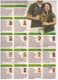 image of World Cup Winners 2019