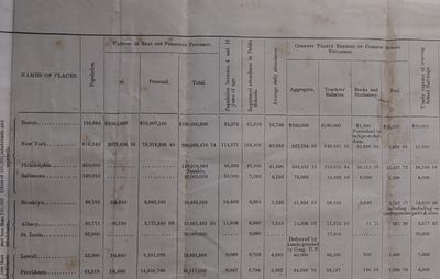 Report of the System of Popular Education in the City of New York. Presented to the Board of Education. May 28, 1851. New York
