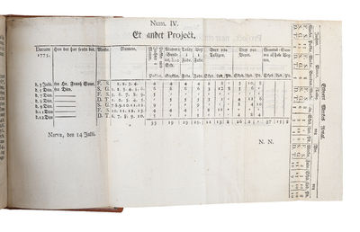 Den vel-instruerede Skipper, eller fulstændig Anviisning, hvad en Skipper har at iagttage, baade førend han tiltræder Reysen, samt imedens den varer, og efter at den er fuldendt, med et Tillæg, hvorudi indeholdes de fornemste Søe-Contracter, Skibs-Doc... - [RARE DANISH MARITIME LAW MANUAL] (photo 4)