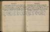 Diary of a Wisconsin Soldier of the...; (photo 5)