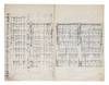 Manuscript on paper, entitled on first leaf of text “Shōkaku fugō.”