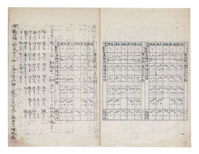 Manuscript on paper, entitled on first leaf of text “Shōkaku fugō.”