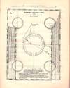 Marc St. Hilaire Method for Finding a Ship's Position at Sea.