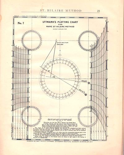 Marc St. Hilaire Method for Finding a Ship's Position at Sea.