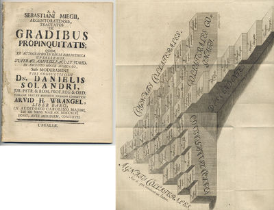 Sebastiani Miegii, Argentoratensis, tractatus de…