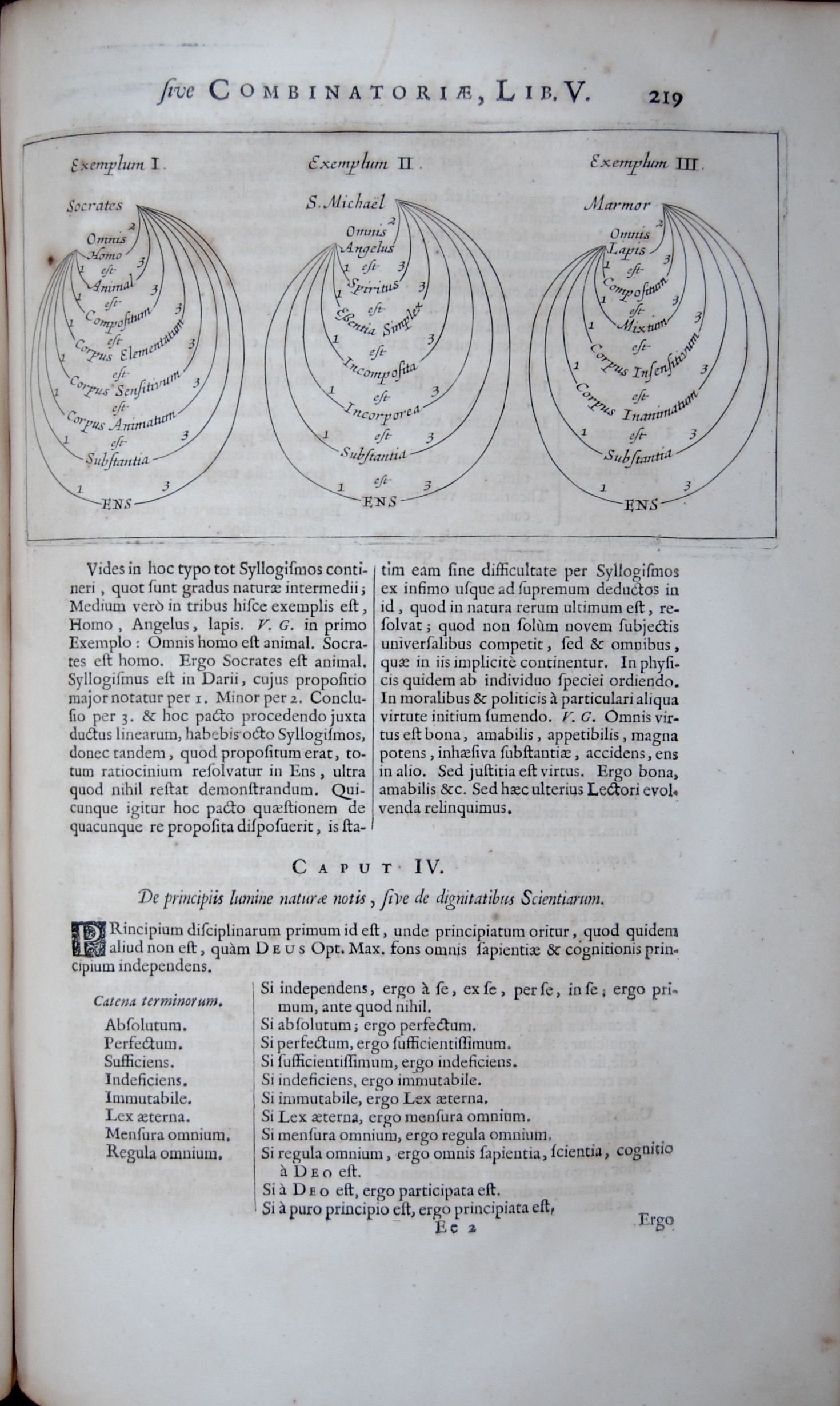 Ars Magna Sciendi In Xii Libros Digesta Qua Nova Universali Methodo Per Artificiosum Combinationum Contextum Hellip By Athansius Kircher 1602 1680 Kircher First Edition 1669 From James Gray Bookseller Sku 722