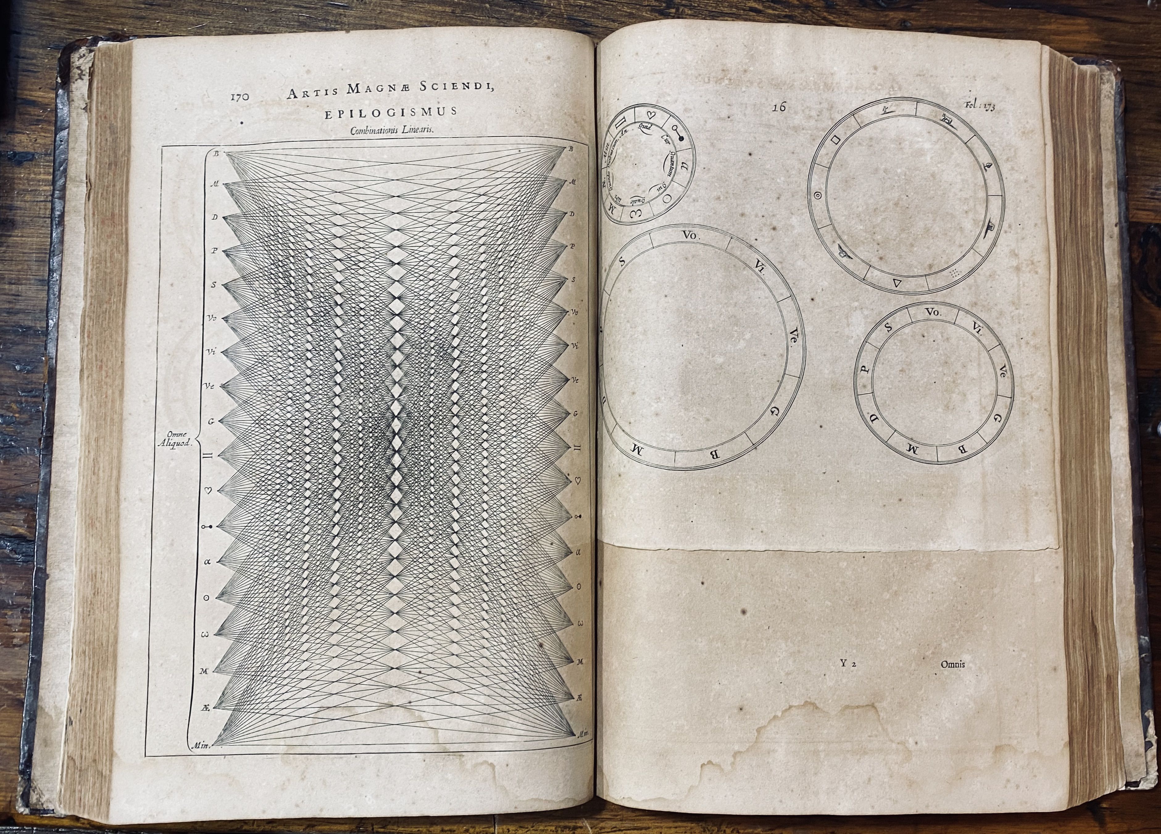 Ars Magna Sciendi In Xii Libros Digesta Qua Nova Universali Methodo Per Artificiosum Combinationum Contextum Hellip By Athansius Kircher 1602 1680 Kircher First Edition 1669 From James Gray Bookseller Sku 722