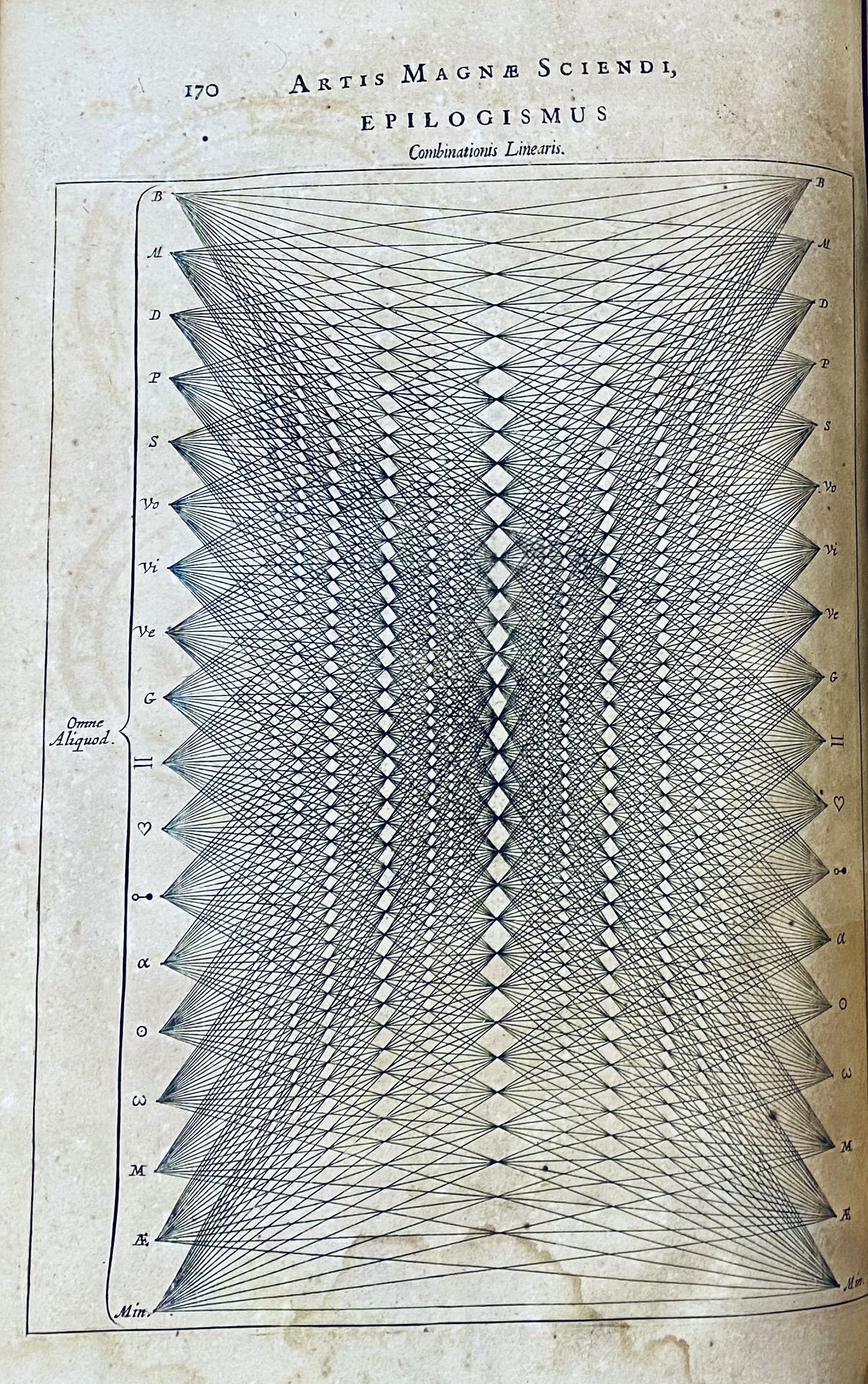 Ars Magna Sciendi In Xii Libros Digesta Qua Nova Universali Methodo Per Artificiosum Combinationum Contextum Hellip By Athansius Kircher 1602 1680 Kircher First Edition 1669 From James Gray Bookseller Sku 722