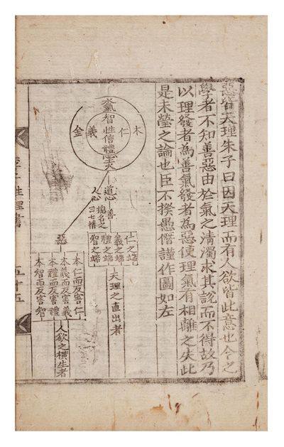 Yija sŏngni sŏ [or] Yija seongni seo 李子性理書 [Writings on Human Nature and Principle by Master Yi]
