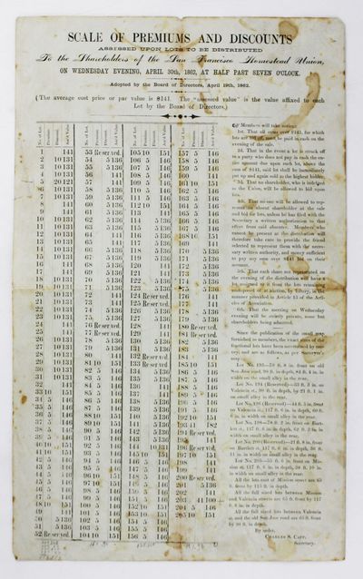 Scale of Premiums and Discounts Assessed upon Lots to Be Distributed to the Shareholders of the San Francisco Homestead Union... [caption title]
