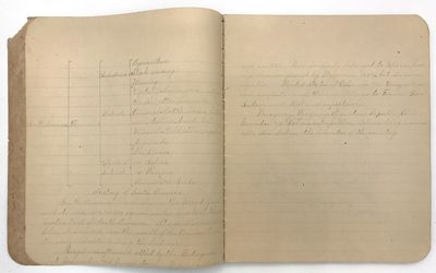 Four (4) Manuscript Composition...; (photo 12)
