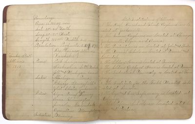 Four (4) Manuscript Composition...; (photo 4)