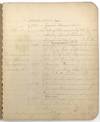 Four (4) Manuscript Composition...; (photo 7)