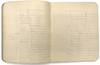 Four (4) Manuscript Composition...; (photo 9)