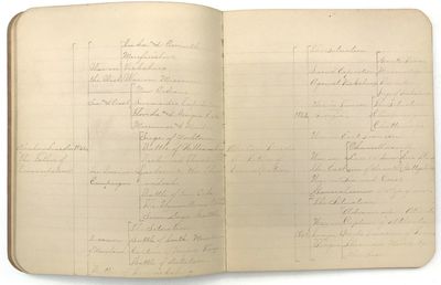 Four (4) Manuscript Composition...; (photo 9)