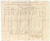 View Image 1 of 2 for : Passport and Roll of Equipage, for the Schooner “Hester” bound from Boston to Guadeloupe, date... Inventory #575330