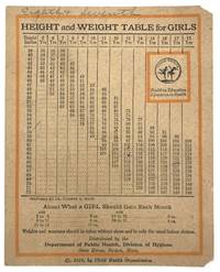 Height and Weight Table for Girls and Boys