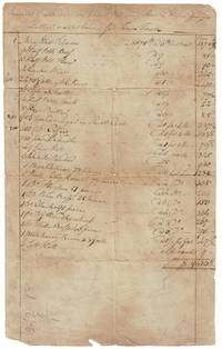 Invoice of sundries on board the brig Ann & Hope, George Luther, Master, bound for Trade Town