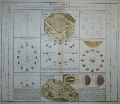 (Utarbeidet av Johann Gabriel Doppelmayr).