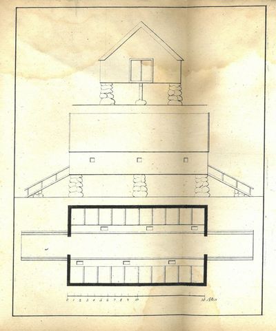Magazin for Landmanden. Udgivet af (...), Ovwerlærer. Femte Bind - Syvende Bind. (3 bind i ett). (photo 3)