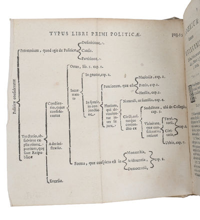 Institutionum politicarum. Lib. III. (photo 4)