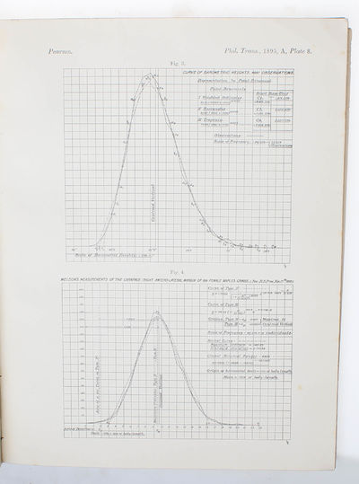 Contributions to the Mathematical Theory of Evolution. (I-) VI. (I. Contributions to...Received October 18, - Read November 18, 1893. - II. Skew Variation in Homogenous Material. Received December 19, 1894 - Read January 24, 1895. - III. Regression, H... (photo 2)