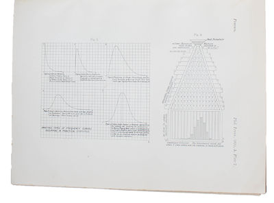 Contributions to the Mathematical Theory of Evolution. (I-) VI. (I. Contributions to...Received October 18, - Read November 18, 1893. - II. Skew Variation in Homogenous Material. Received December 19, 1894 - Read January 24, 1895. - III. Regression, H... (photo 3)