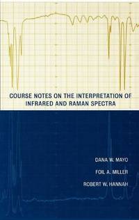 Raman Spectra