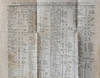 Autograph Letter Signed, New Orleans, June 20, 1835 to Charles Leverick, Esqr., New York