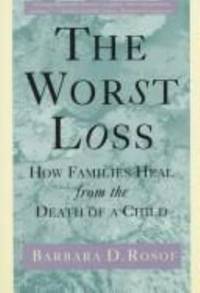 Worst Loss